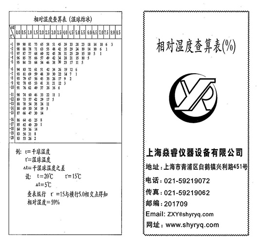 溫濕度時鍾
